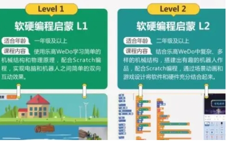 軟硬件編程啟蒙